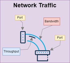 Perbedaan Throughput dan Bandwidth