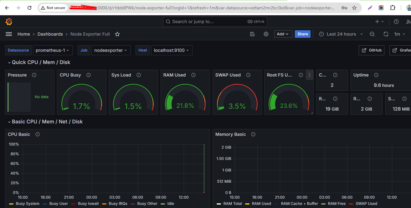 dashboard grafana monitoring