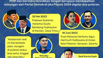 infografis:-indikasi-gerindra-pdip-lobi-demokrat-untuk-putaran-kedua